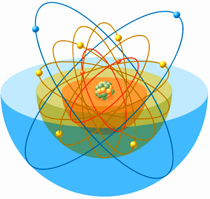 Resultado de imagen de atomo capa