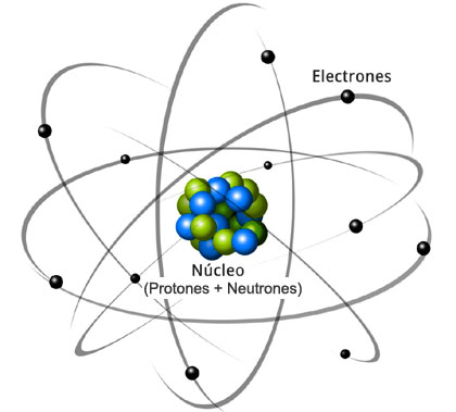 Resultado de imagen de átomo