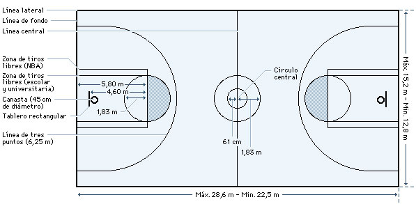 El baloncesto