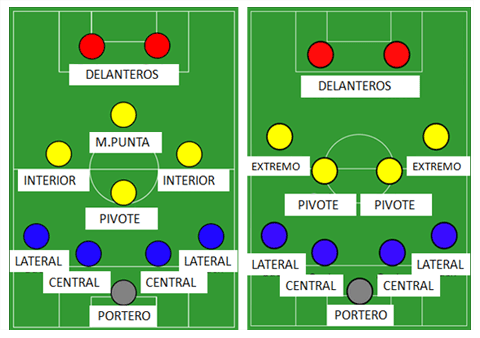 Qué es el Fútbol: cancha, cómo se juega y reglas - Enciclopedia